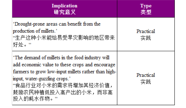 Implications 和 Recommendations 的區(qū)別和寫作技巧-查爾斯沃思論文潤色
