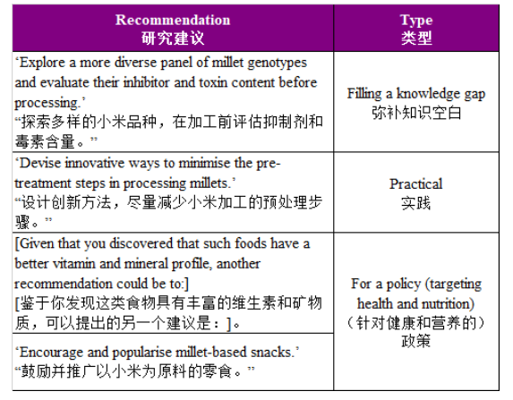 Implications 和 Recommendations 的區(qū)別和寫作技巧-查爾斯沃思論文潤色